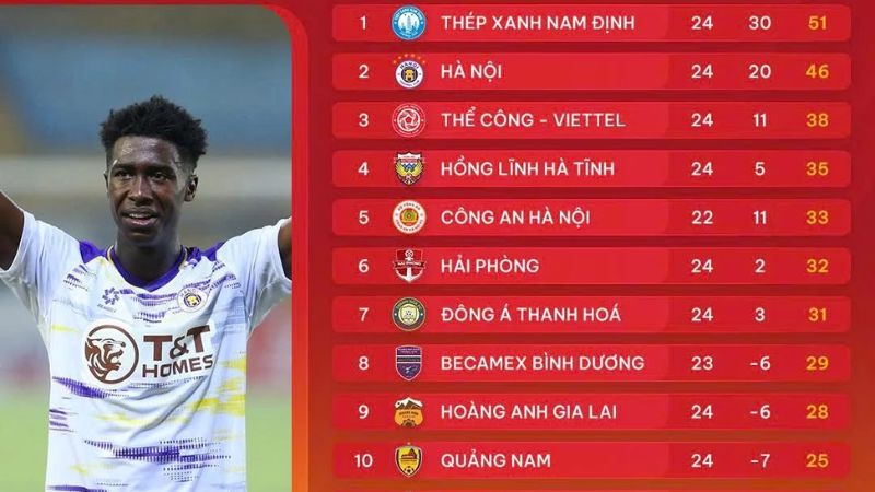 Cập nhật bảng xếp hạng để  nắm bắt được tình hình đội bóng mình quan tâm