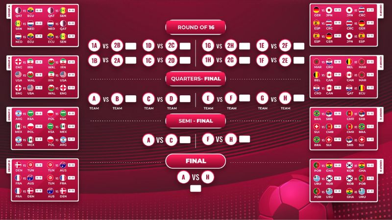 Cần theo dõi lịch đá bóng để không bỏ lỡ trận quan trọng nào