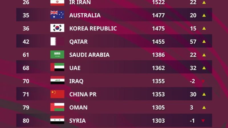 Theo dõi bảng xếp hạng cũng giúp ích khi cá cược bóng đá